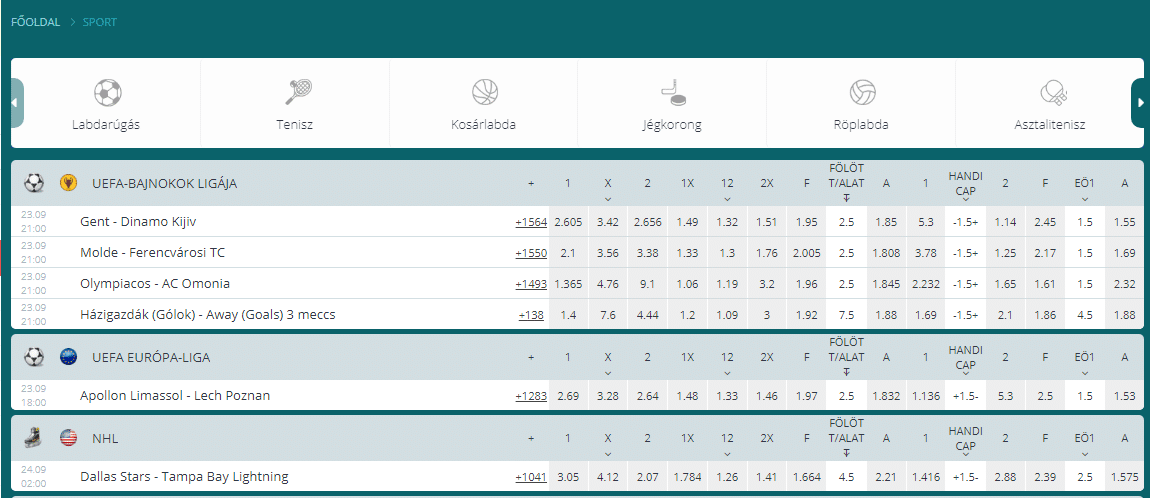 Mennyire versenyképesek a szorzók Mennyire versenyképesek a szorzók más irodákhoz képest